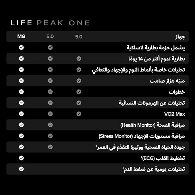 WHOOP Life Tracker 12-Month Membership